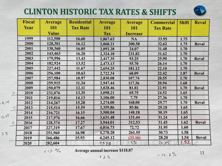 tax rate